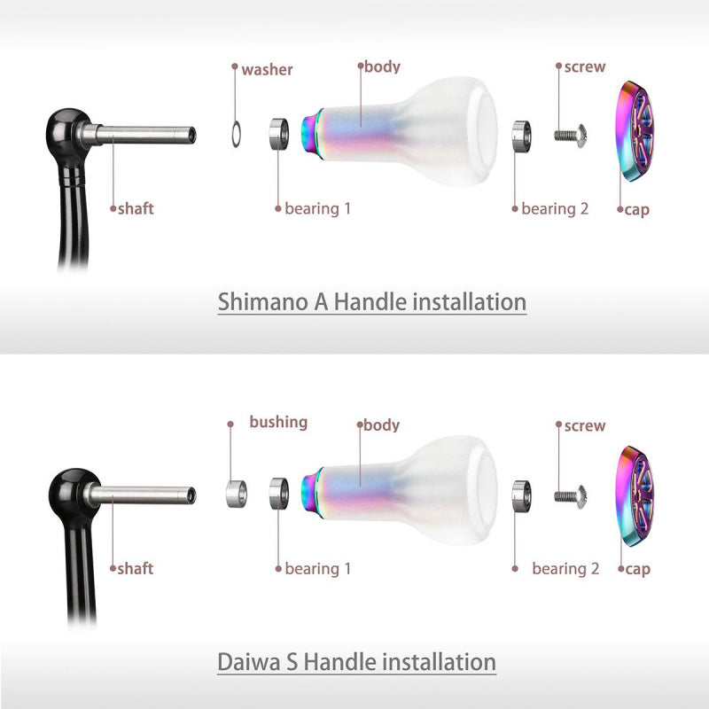  Gomexus TPE Knob